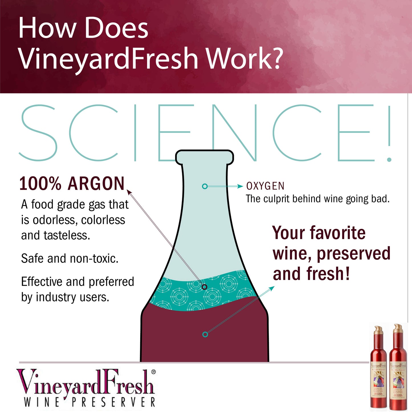 VineyardFresh Wine Preserver | 100% Argon Wine Preserver Spray | On Premise Size Can