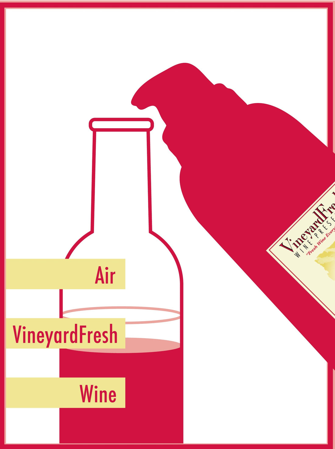 How VineyardFresh Preserves Open Bottles of Wine